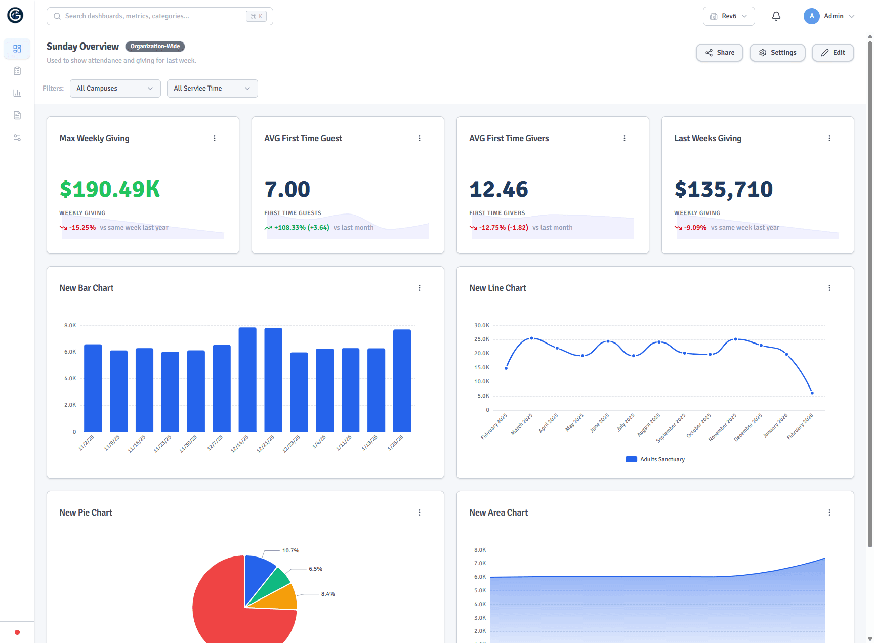 Graphit ministry dashboard showing Sunday attendance and engagement trends
